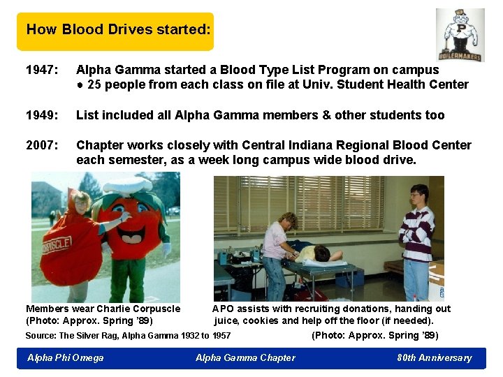 How Blood Drives started: 1947: 1949: 2007: Alpha Gamma started a Blood Type List