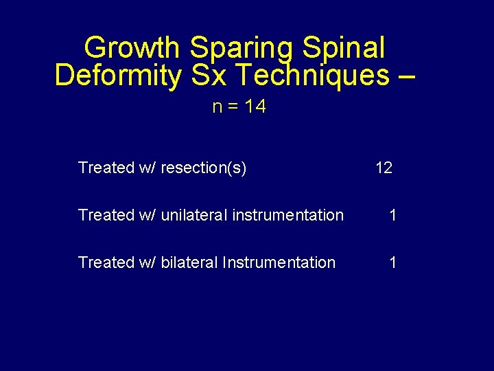 Growth Sparing Spinal Deformity Sx Techniques – n = 14 Treated w/ resection(s) 12