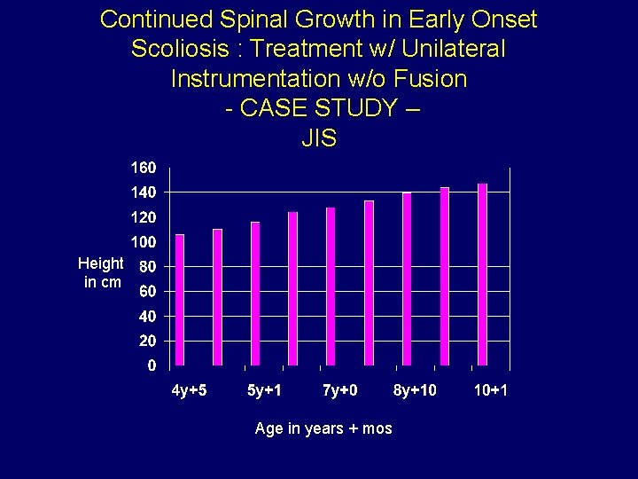 Continued Spinal Growth in Early Onset Scoliosis : Treatment w/ Unilateral Instrumentation w/o Fusion