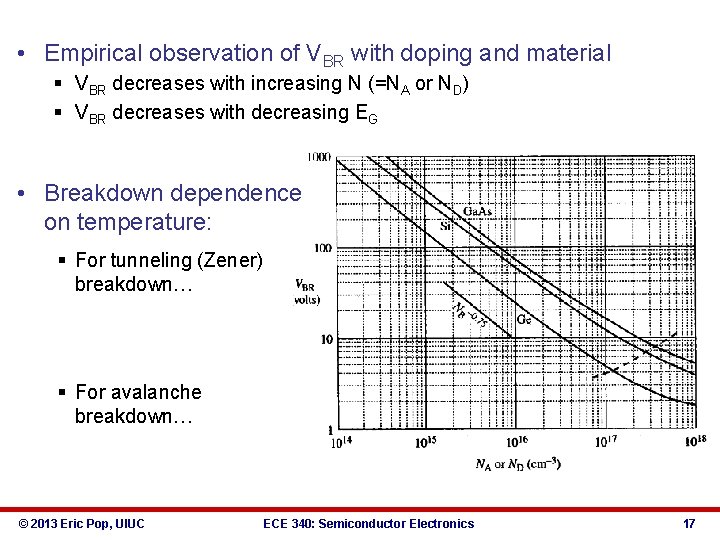  • Empirical observation of VBR with doping and material § VBR decreases with
