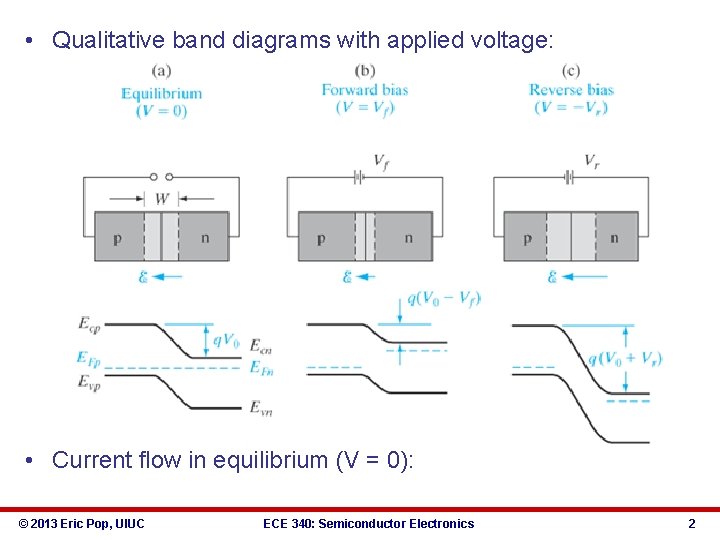  • Qualitative band diagrams with applied voltage: • Current flow in equilibrium (V