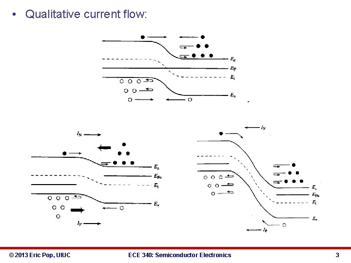  • Qualitative current flow: © 2013 Eric Pop, UIUC ECE 340: Semiconductor Electronics