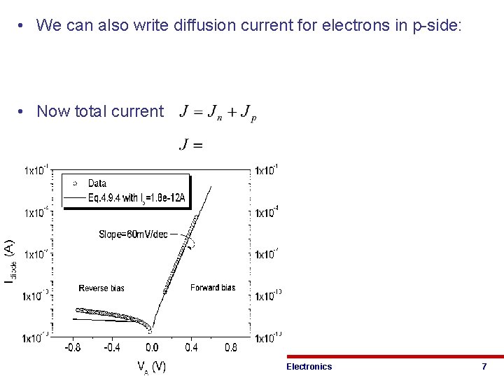  • We can also write diffusion current for electrons in p-side: • Now