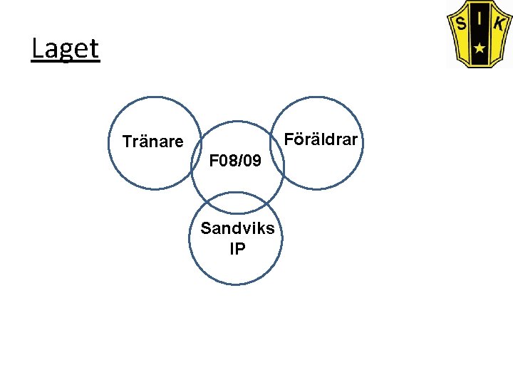 Laget Tränare Föräldrar F 08/09 Sandviks IP 