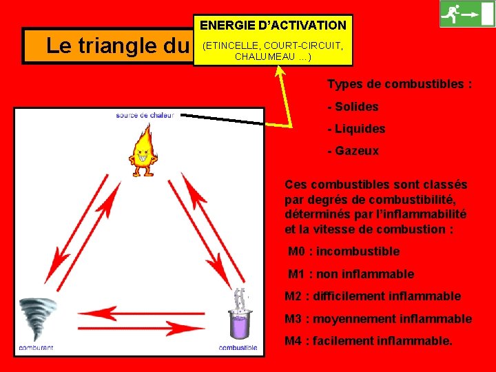 ENERGIE D’ACTIVATION (ETINCELLE, COURT-CIRCUIT, Le triangle du feu CHALUMEAU …) Types de combustibles :