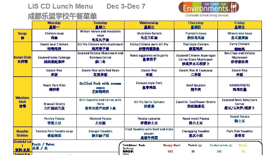 LIS CD Lunch Menu 成都乐盟学校午餐菜单 Monday 星期一 Soup 汤 Sauteed baby Cabbage 娃娃菜配菜碎 Tuesday