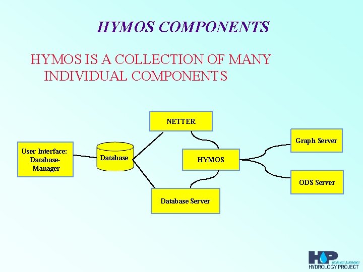 HYMOS COMPONENTS HYMOS IS A COLLECTION OF MANY INDIVIDUAL COMPONENTS NETTER Graph Server User