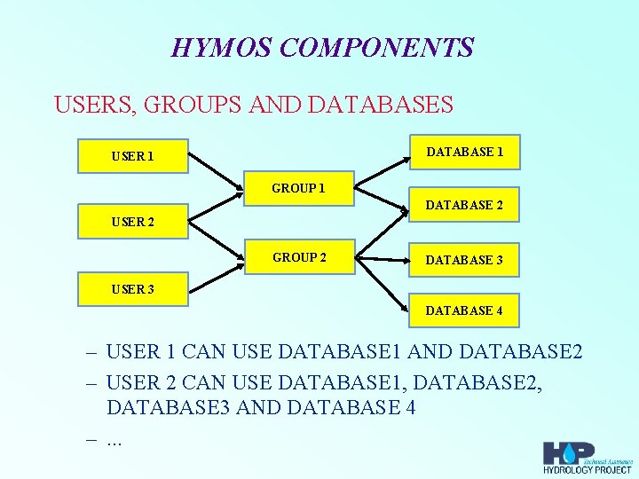 HYMOS COMPONENTS USERS, GROUPS AND DATABASES DATABASE 1 USER 1 GROUP 1 DATABASE 2