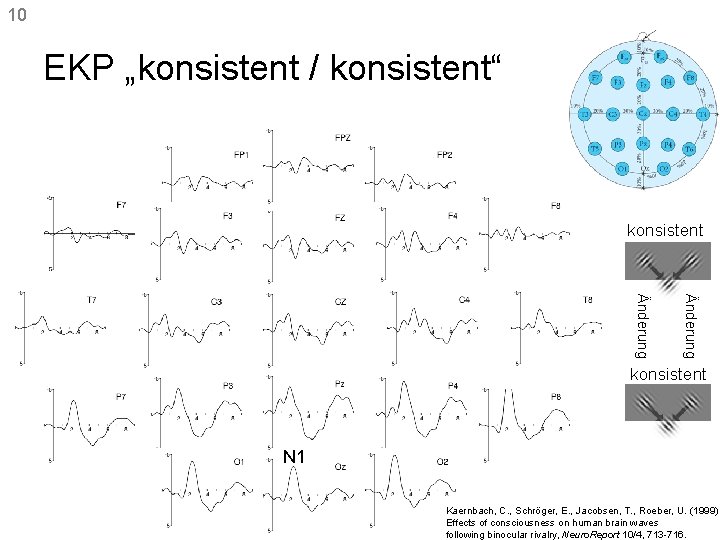 10 EKP „konsistent / konsistent“ konsistent Änderung konsistent N 1 Kaernbach, C. , Schröger,