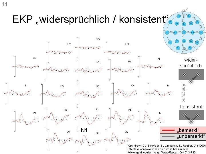 11 EKP „widersprüchlich / konsistent“ widersprüchlich Änderung konsistent N 1 „bemerkt“ „unbemerkt“ Kaernbach, C.