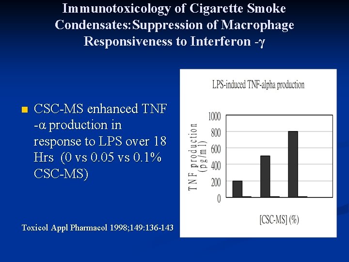 Immunotoxicology of Cigarette Smoke Condensates: Suppression of Macrophage Responsiveness to Interferon -γ n CSC-MS