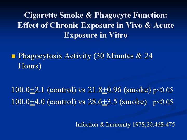 Cigarette Smoke & Phagocyte Function: Effect of Chronic Exposure in Vivo & Acute Exposure