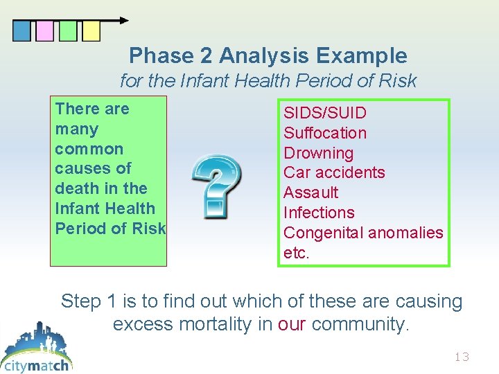 Phase 2 Analysis Example for the Infant Health Period of Risk There are many