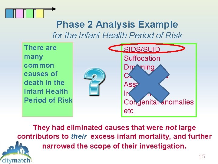 Phase 2 Analysis Example for the Infant Health Period of Risk There are many