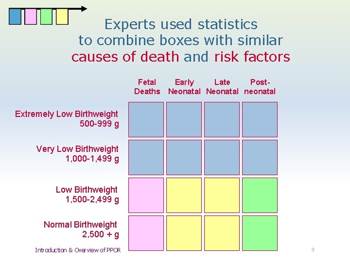 Experts used statistics to combine boxes with similar causes of death and risk factors