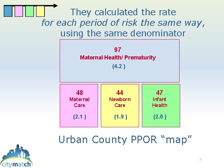 They calculated the rate for each period of risk the same way, using the
