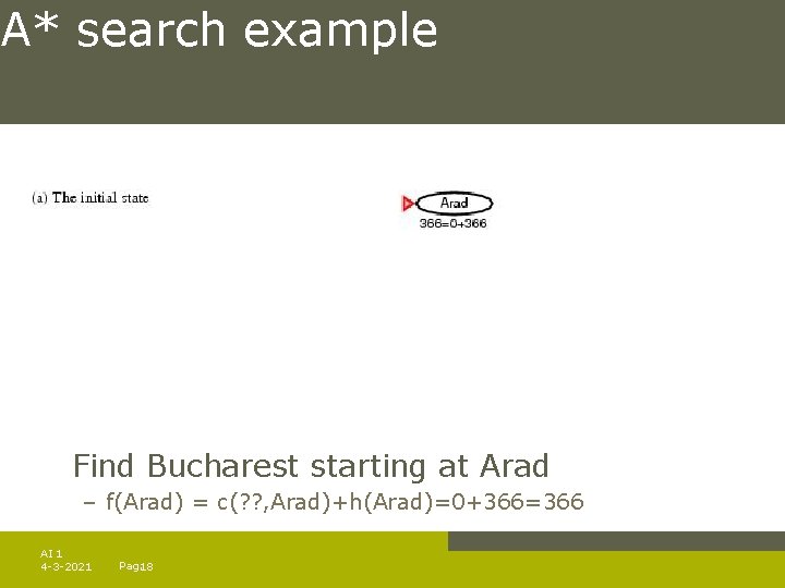 A* search example Find Bucharest starting at Arad – f(Arad) = c(? ? ,