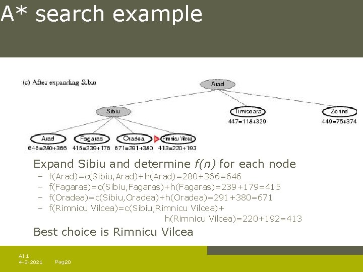 A* search example Expand Sibiu and determine f(n) for each node – – f(Arad)=c(Sibiu,