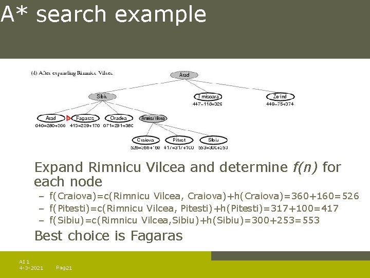 A* search example Expand Rimnicu Vilcea and determine f(n) for each node – f(Craiova)=c(Rimnicu