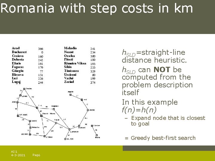 Romania with step costs in km h. SLD=straight-line distance heuristic. h. SLD can NOT