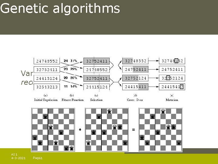 Genetic algorithms Variant of local beam search with sexual recombination. AI 1 4 -3