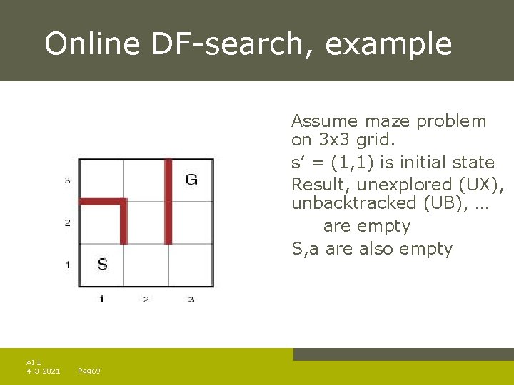 Online DF-search, example Assume maze problem on 3 x 3 grid. s’ = (1,