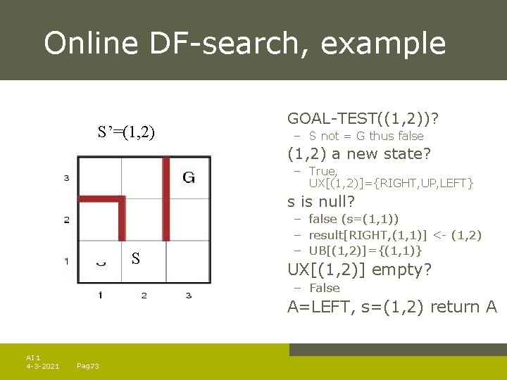 Online DF-search, example S’=(1, 2) GOAL-TEST((1, 2))? – S not = G thus false