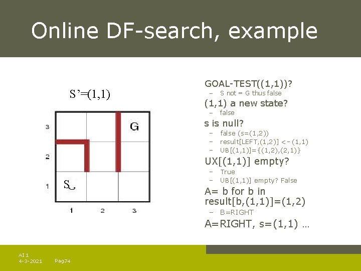 Online DF-search, example S’=(1, 1) GOAL-TEST((1, 1))? – (1, 1) a new state? –