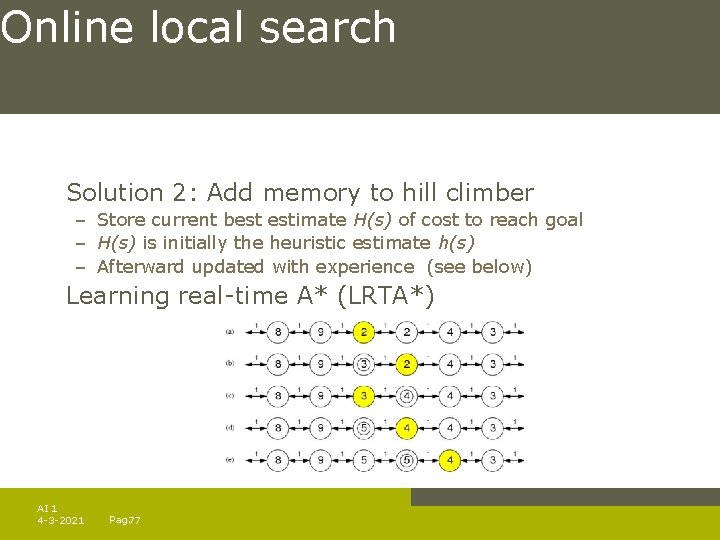 Online local search Solution 2: Add memory to hill climber – Store current best