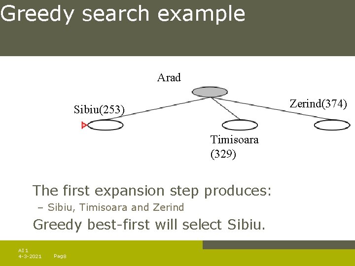 Greedy search example Arad Zerind(374) Sibiu(253) Timisoara (329) The first expansion step produces: –