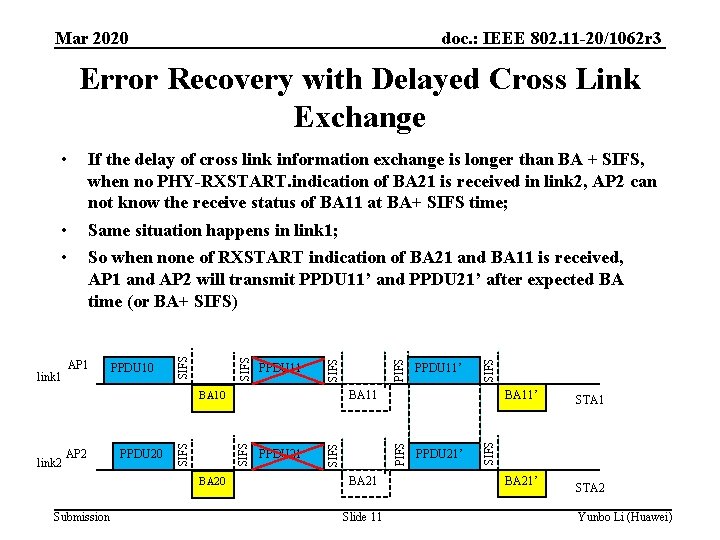 doc. : IEEE 802. 11 -20/1062 r 3 Mar 2020 Error Recovery with Delayed