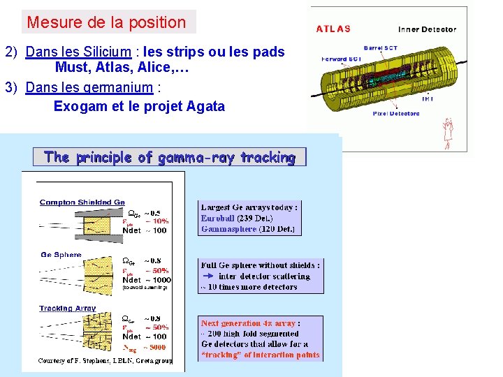 Mesure de la position 2) Dans les Silicium : les strips ou les pads