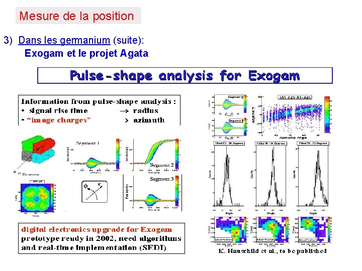 Mesure de la position 3) Dans les germanium (suite): Exogam et le projet Agata