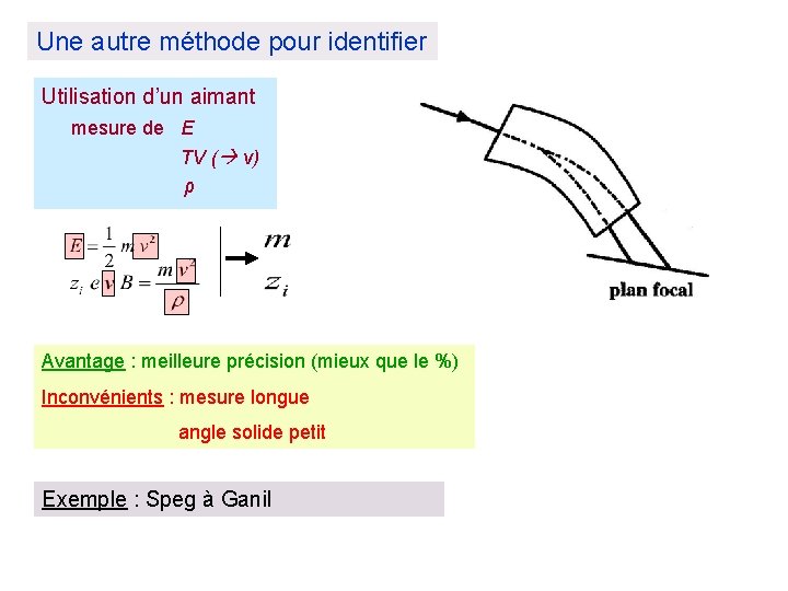 Une autre méthode pour identifier Utilisation d’un aimant mesure de E TV ( v)