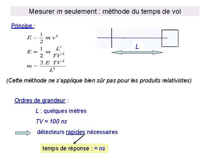 Mesurer m seulement : méthode du temps de vol Principe : L (Cette méthode