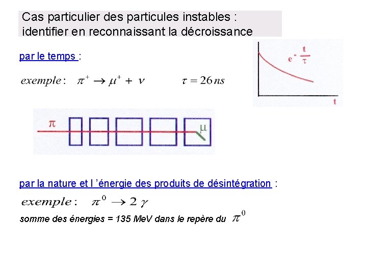 Cas particulier des particules instables : identifier en reconnaissant la décroissance par le temps