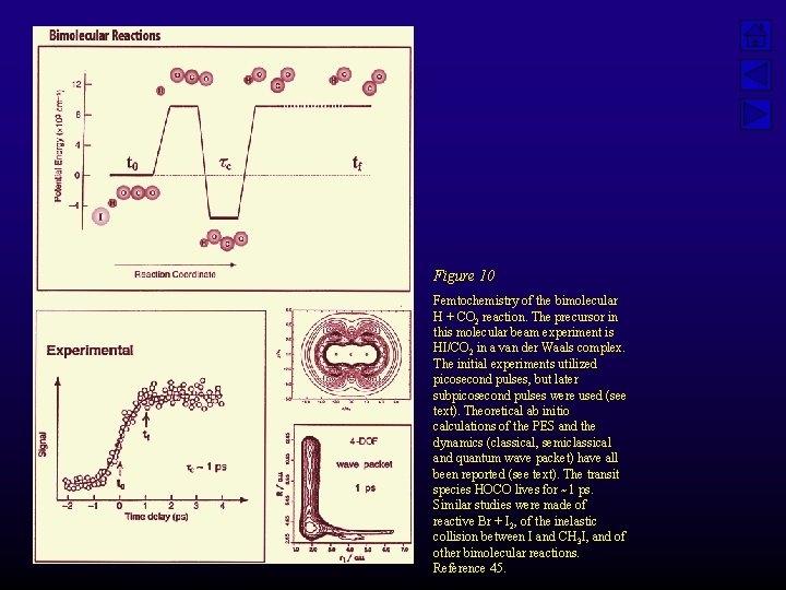 Figure 10 Femtochemistry of the bimolecular H + CO 2 reaction. The precursor in