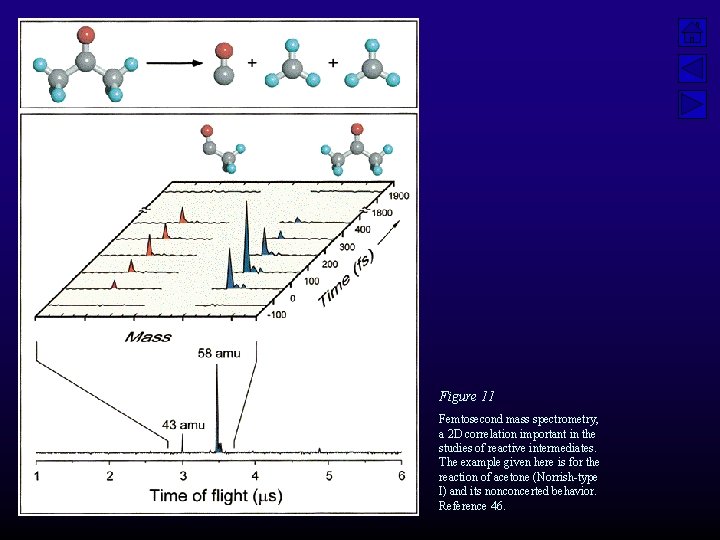 Figure 11 Femtosecond mass spectrometry, a 2 D correlation important in the studies of