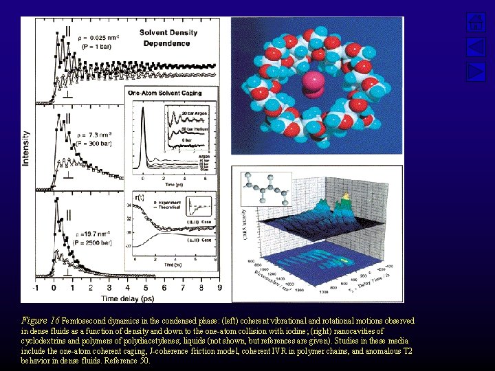 Figure 16 Femtosecond dynamics in the condensed phase: (left) coherent vibrational and rotational motions