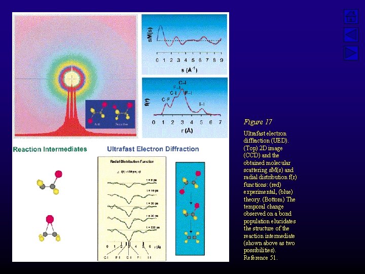 Figure 17 Ultrafast electron diffraction (UED). (Top) 2 D image (CCD) and the obtained