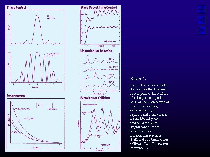 Figure 18 Control by the phase and/or the delay, or the duration of optical