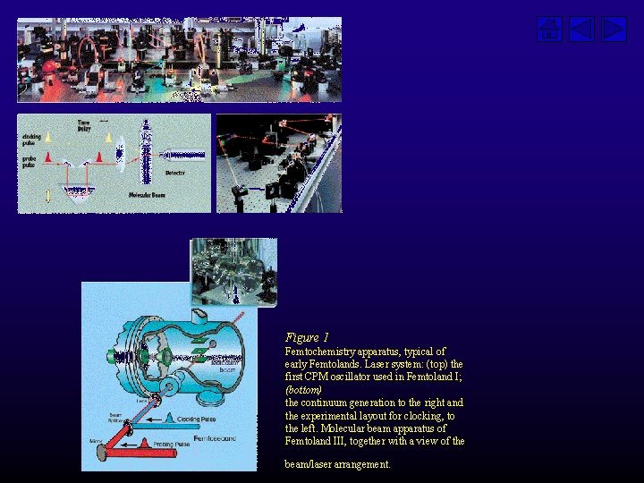 Figure 1 Femtochemistry apparatus, typical of early Femtolands. Laser system: (top) the first CPM Figure 1 Femtochemistry apparatus, typical of early Femtolands. Laser system: (top) the first CPM