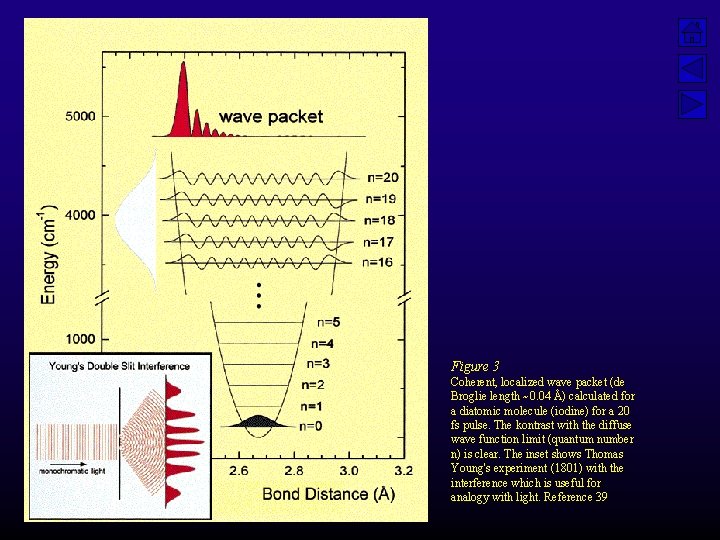 Figure 3 Coherent, localized wave packet (de Broglie length ~0. 04 Å) calculated for