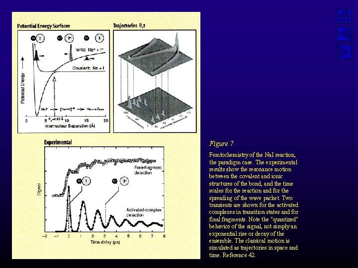 Figure 7 Femtochemistry of the Na. I reaction, the paradigm case. The experimental results