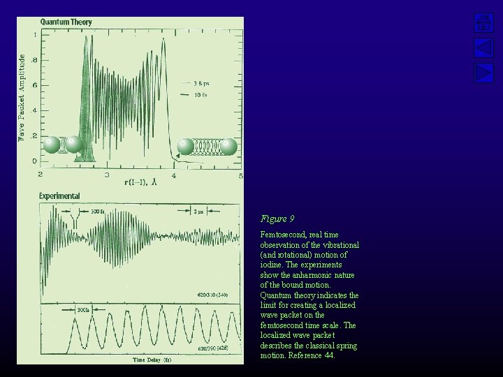 Figure 9 Femtosecond, real time observation of the vibrational (and rotational) motion of iodine.