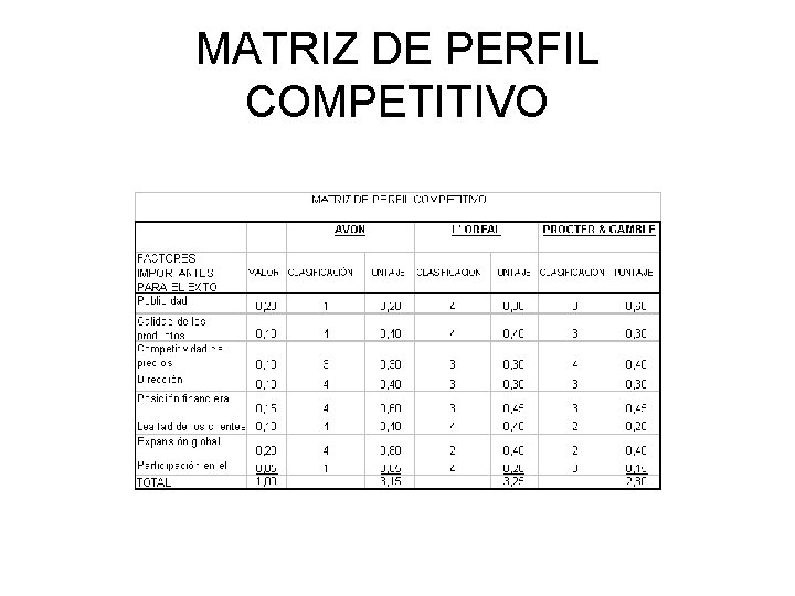 MATRIZ DE PERFIL COMPETITIVO 