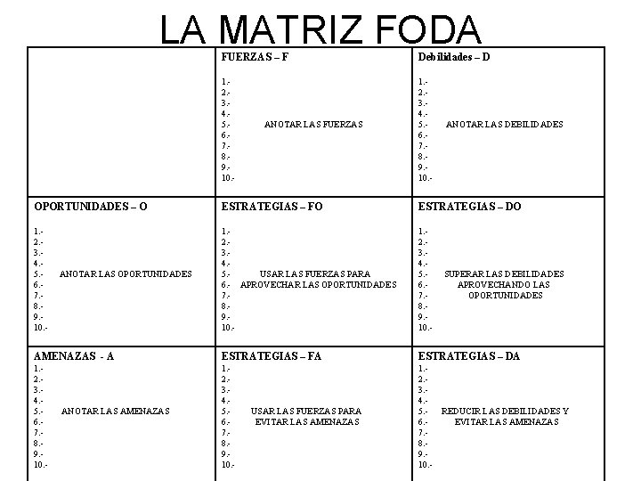 LA MATRIZ FODA FUERZAS – F Debilidades – D 1. 2. 3. 4. 5.