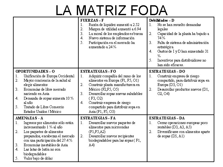 LA MATRIZ FODA FUERZAS – F 1. Razón de liquidez aumentó a 2. 52
