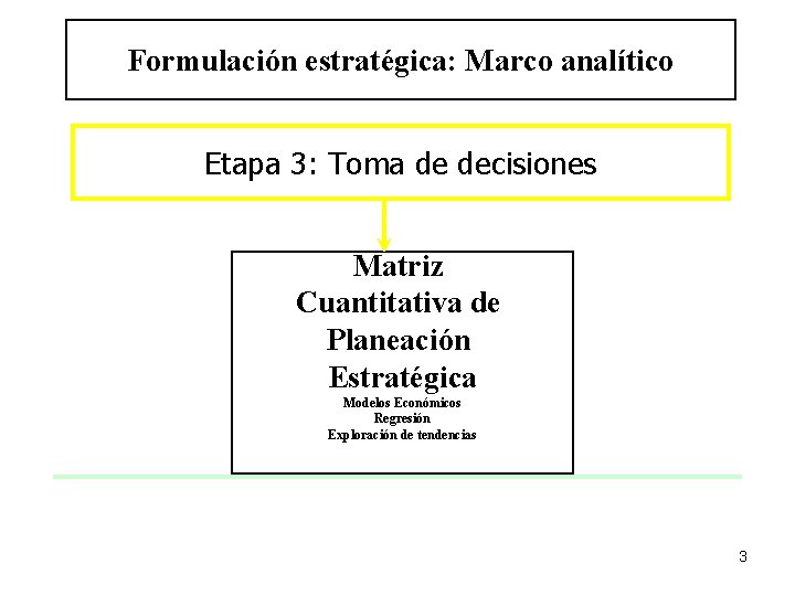 Formulación estratégica: Marco analítico Etapa 3: Toma de decisiones Matriz Cuantitativa de Planeación Estratégica