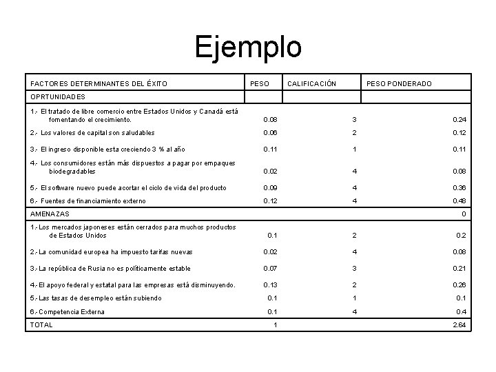 Ejemplo FACTORES DETERMINANTES DEL ÉXITO PESO CALIFICACIÓN PESO PONDERADO OPRTUNIDADES 1. - El tratado